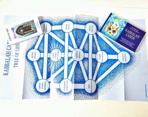 Kabbalah Cards Ag Muller Tarot Paul Roland Sylvia Gainsford